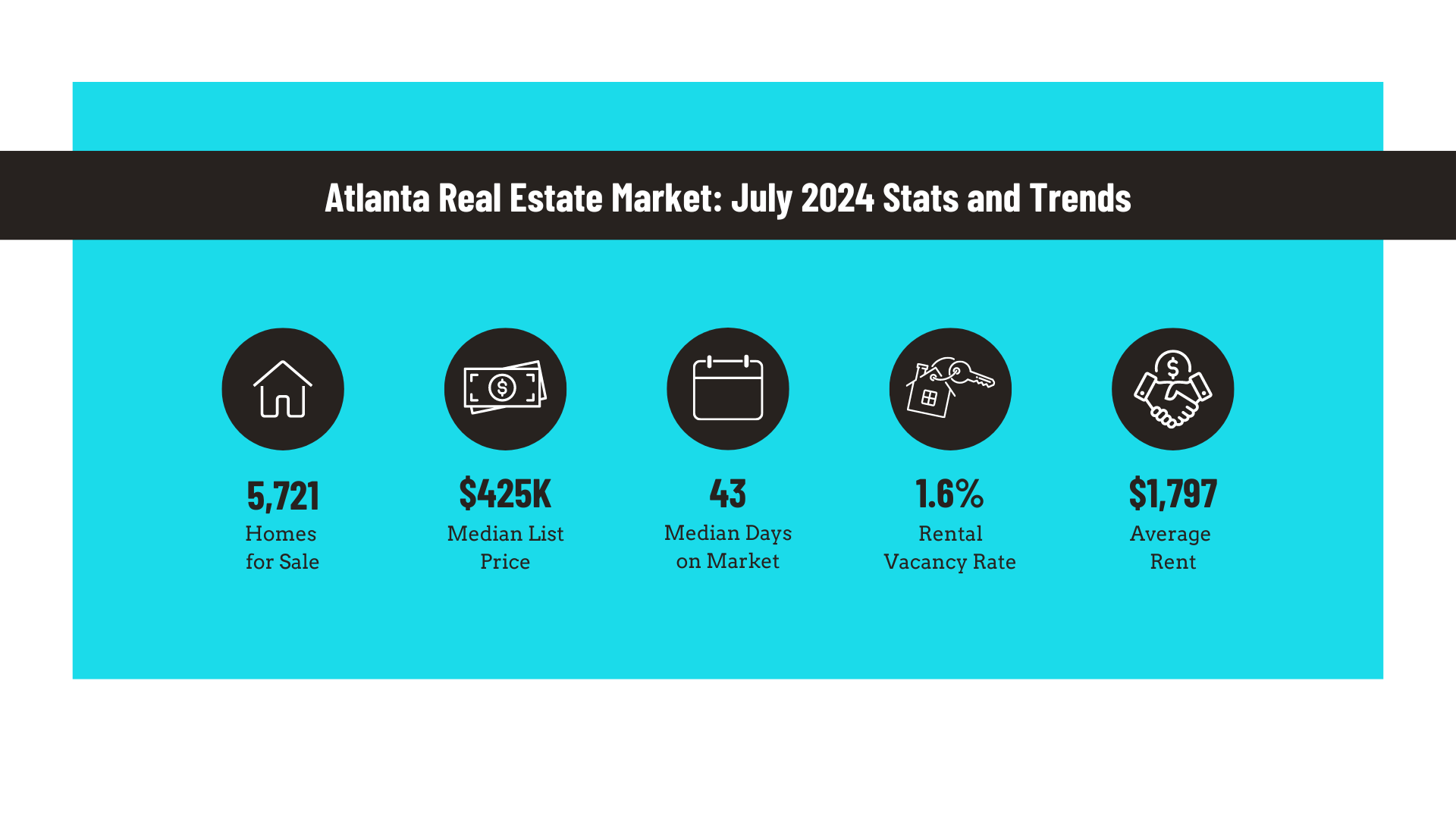 Atlanta Real Estate Market: July 2024 Stats and Trends